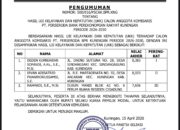 Hasil UKK Komisaris PT Perseroda BPR Kuningan 2026–2030 Diumumkan, Tiga Nama Lolos